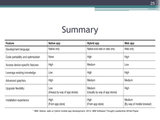 Summary
25
* IBM, Native, web or hybrid mobile app development, 2012. IBM Software Thought Leadership White Paper
 