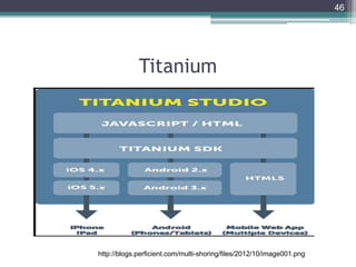 Titanium
46
http://blogs.perficient.com/multi-shoring/files/2012/10/image001.png
 
