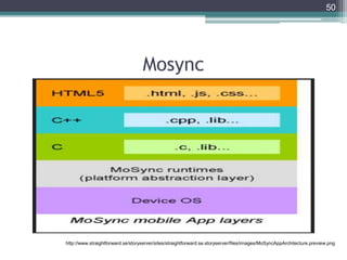 Mosync
50
http://www.straightforward.se/storyserver/sites/straightforward.se.storyserver/files/images/MoSyncAppArchitecture.preview.png
 