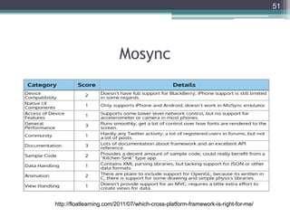Mosync
51
http://floatlearning.com/2011/07/which-cross-platform-framework-is-right-for-me/
 