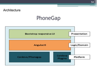 PhoneGap
54
Architecture
 