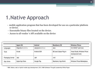 1.Native Approach
- mobile application program that has been developed for use on a particular platform
or device.
- Executable binary files located on the device.
- Access to all vendor ‘s API available on the device
6
* IBM, Native, web or hybrid mobile app development, 2012. IBM Software Thought Leadership White Paper
 
