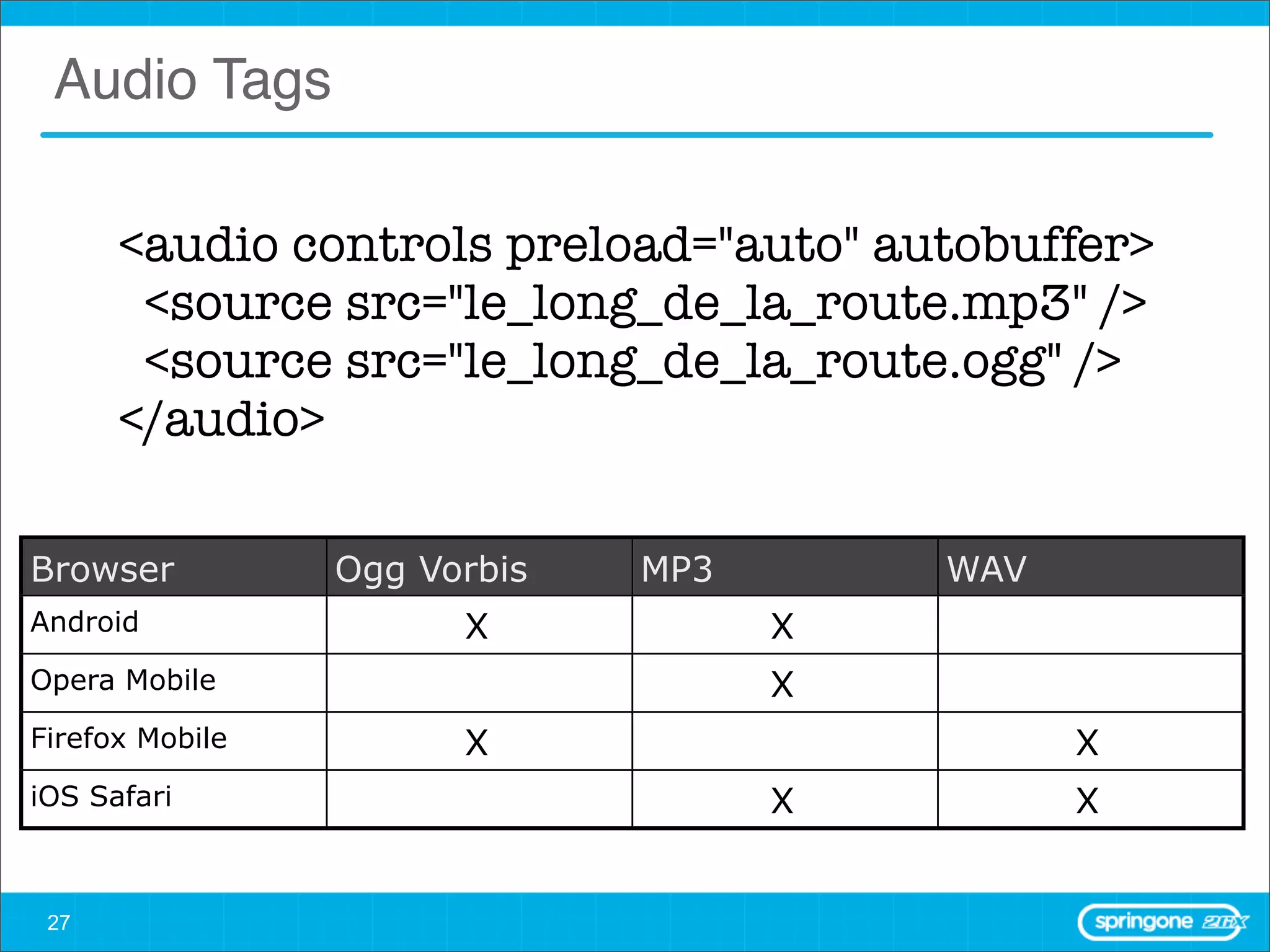 Audio Tags

      <audio controls preload="auto" autobuffer>
       <source src="le_long_de_la_route.mp3" />
       <source src="le_long_de_la_route.ogg" />
      </audio>

Browser          Ogg Vorbis   MP3       WAV
Android                X            X
Opera Mobile                        X
Firefox Mobile         X                      X
iOS Safari                          X         X


 27
 