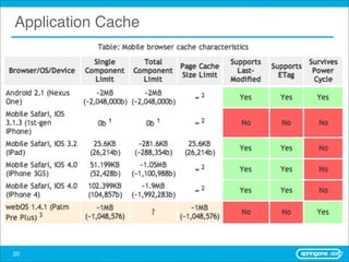 Application Cache




20
 
