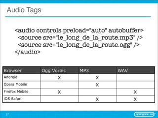 Audio Tags

      <audio controls preload="auto" autobuffer>
       <source src="le_long_de_la_route.mp3" />
       <source src="le_long_de_la_route.ogg" />
      </audio>

Browser          Ogg Vorbis   MP3       WAV
Android                X            X
Opera Mobile                        X
Firefox Mobile         X                      X
iOS Safari                          X         X


 27
 