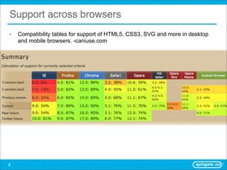 Support across browsers
•   Compatibility tables for support of HTML5, CSS3, SVG and more in desktop
    and mobile browsers. -caniuse.com




8
 