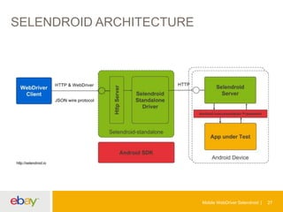 SELENDROID ARCHITECTURE

Mobile WebDriver Selendroid

27

 