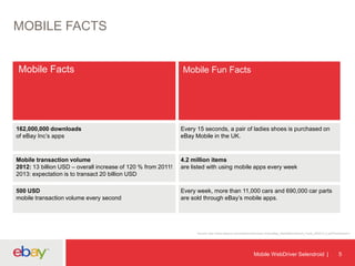 MOBILE FACTS

Mobile Facts

Mobile Fun Facts

162,000,000 downloads
of eBay Inc’s apps

Every 15 seconds, a pair of ladies shoes is purchased on
eBay Mobile in the UK.

Mobile transaction volume
2012: 13 billion USD – overall increase of 120 % from 2011!
2013: expectation is to transact 20 billion USD

4.2 million items
are listed with using mobile apps every week

500 USD
mobile transaction volume every second

Every week, more than 11,000 cars and 690,000 car parts
are sold through eBay’s mobile apps.

Source: http://www.ebayinc.com/system/download_links/eBay_MobileMomentum_Facts_052913_0.pdf?download=1

Mobile WebDriver Selendroid

5

 