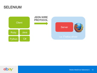 SELENIUM
JSON WIRE
PROTOCOL

Client

Server
Ruby
Python

Java
C#

i.e. Firefox driver

Mobile WebDriver Selendroid

12

 