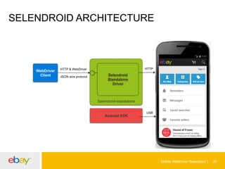 SELENDROID ARCHITECTURE

WebDriver
Client

HTTP

HTTP & WebDriver
JSON wire protocol

Selendroid
Standalone
Driver

Selendroid-standalone

Android SDK

USB

Mobile WebDriver Selendroid

29

 