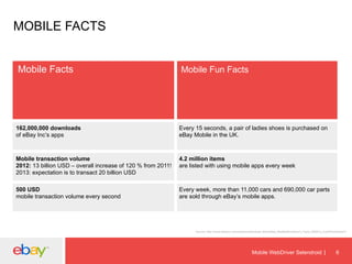 MOBILE FACTS
Mobile Facts

Mobile Fun Facts

162,000,000 downloads
of eBay Inc’s apps

Every 15 seconds, a pair of ladies shoes is purchased on
eBay Mobile in the UK.

Mobile transaction volume
2012: 13 billion USD – overall increase of 120 % from 2011!
2013: expectation is to transact 20 billion USD

4.2 million items
are listed with using mobile apps every week

500 USD
mobile transaction volume every second

Every week, more than 11,000 cars and 690,000 car parts
are sold through eBay’s mobile apps.

Source: http://www.ebayinc.com/system/download_links/eBay_MobileMomentum_Facts_052913_0.pdf?download=1

Mobile WebDriver Selendroid

6

 