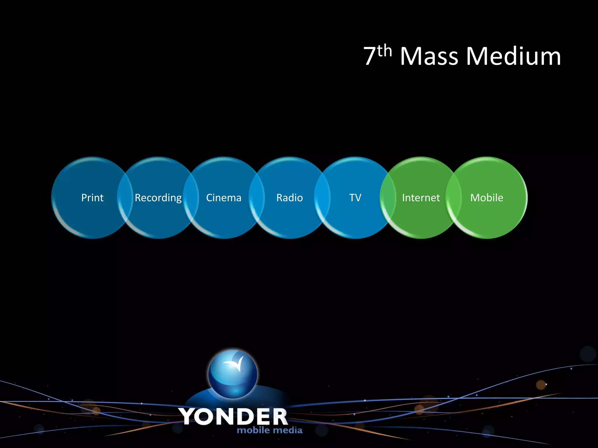 7th Mass Medium



Print   Recording   Cinema   Radio   TV     Internet   Mobile
 