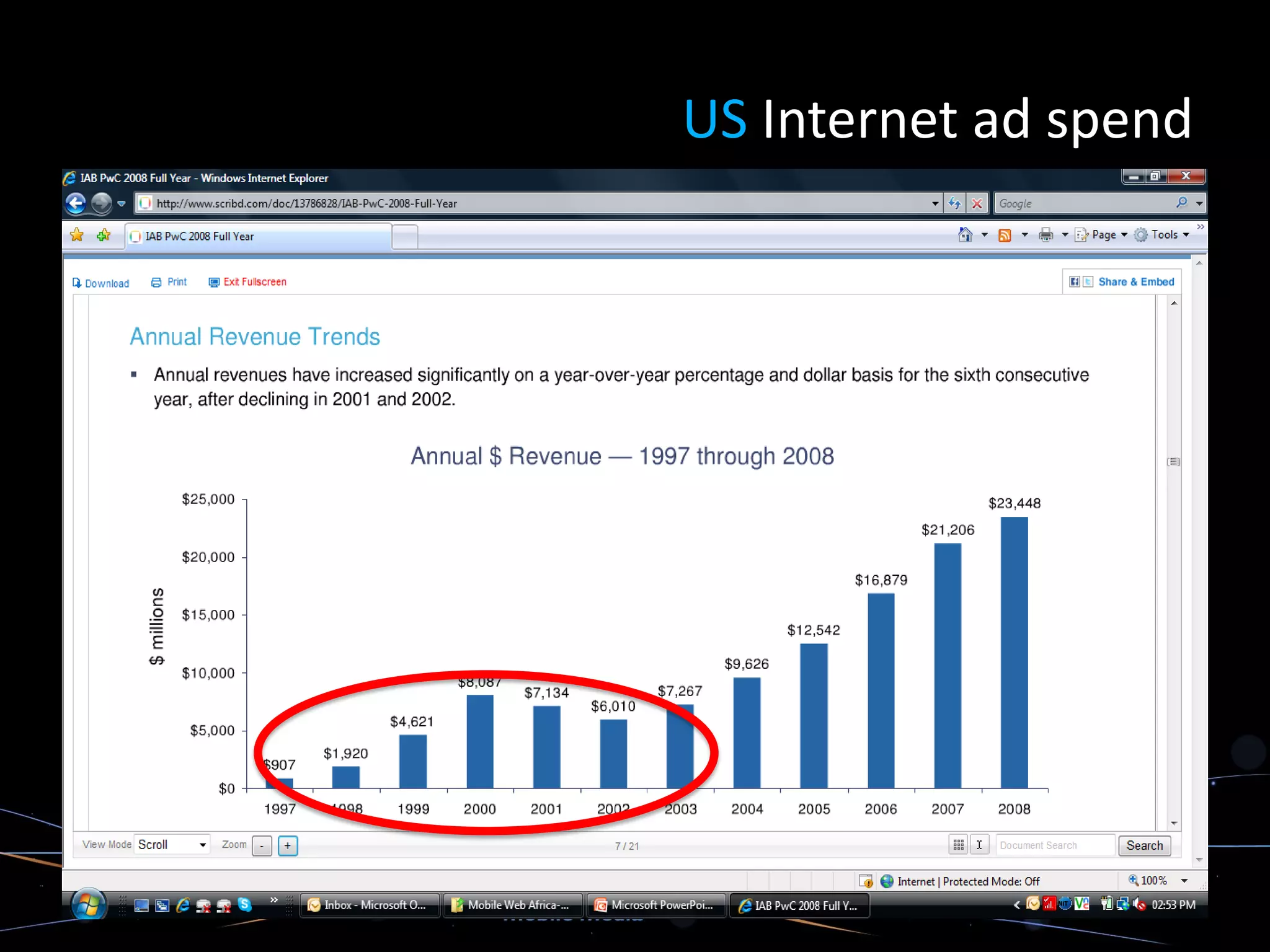 US Internet ad spend
 