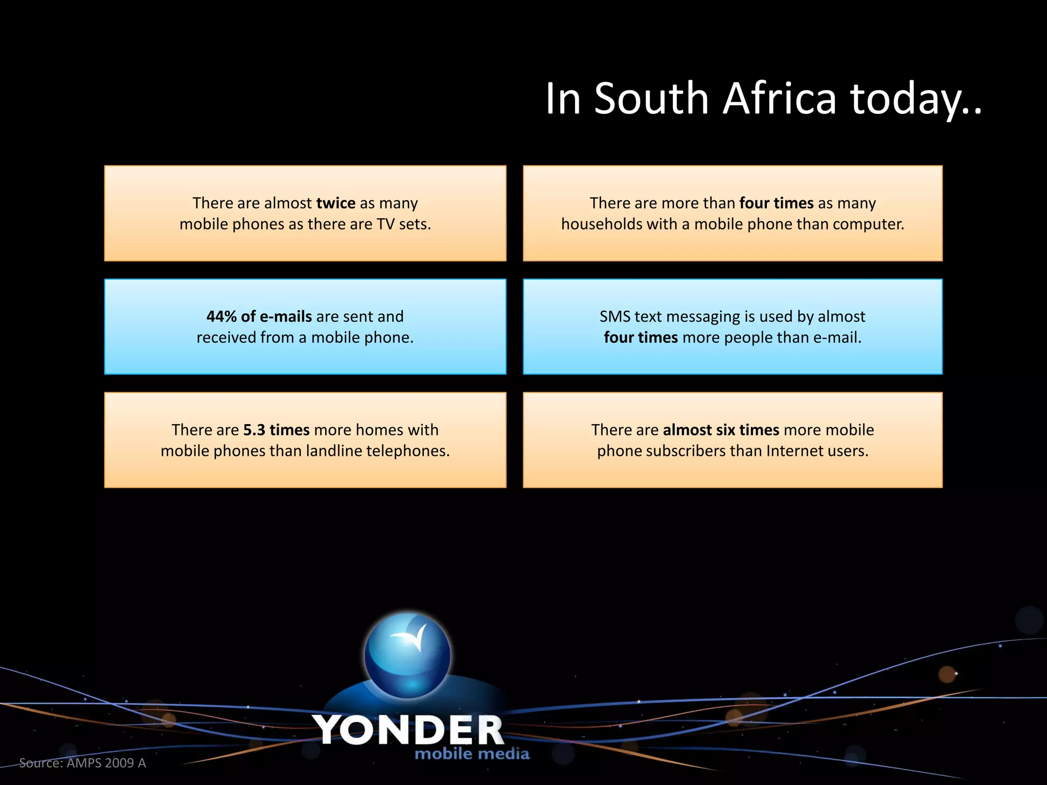 In South Africa today..
                         There are almost twice as many            There are more than four times as many
                        mobile phones as there are TV sets.     households with a mobile phone than computer.




                           44% of e-mails are sent and               SMS text messaging is used by almost
                          received from a mobile phone.               four times more people than e-mail.




                       There are 5.3 times more homes with         There are almost six times more mobile
                      mobile phones than landline telephones.       phone subscribers than Internet users.




Source: AMPS 2009 A
 