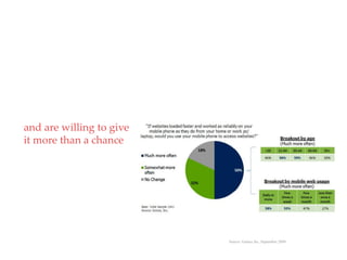 and are willing to give          QuickTime™ and a
                                  decompressor
                          are needed to see this picture.




it more than a chance




                                                            Source: Gomez Inc, September 2009
 