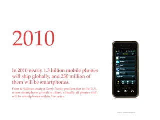 2010
                                                    QuickTime™ and a
                                                     decompressor
                                             are needed to see this picture.




In 2010 nearly 1.3 billion mobile phones
will ship globally, and 250 million of
them will be smartphones.
Frost & Sullivan analyst Gerry Purdy predicts that in the U.S.,
where smartphone growth is robust, virtually all phones sold
will be smartphones within five years.




                                                                               Source: Juniper Research
 