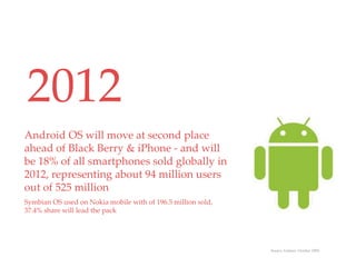 2012
                                                  QuickTime™ and a


Android OS will move at second place               decompressor
                                           are needed to see this picture.




ahead of Black Berry & iPhone - and will
be 18% of all smartphones sold globally in
2012, representing about 94 million users
out of 525 million
Symbian OS used on Nokia mobile with of 196.5 million sold,
37.4% share will lead the pack




                                                                             Source; Gartner, October 2009
 