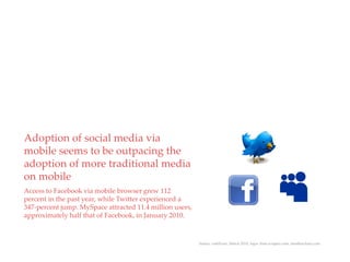 QuickTime™ and a
                                                    decompressor
                                            are needed to see this picture.



Adoption of social media via
mobile seems to be outpacing the
adoption of more traditional media
on mobile
Access to Facebook via mobile browser grew 112
percent in the past year, while Twitter experienced a
347-percent jump. MySpace attracted 11.4 million users,
approximately half that of Facebook, in January 2010.



                                                                              Source: comScore, March 2010; logos from scrapetv.com, memberclicks.com
 