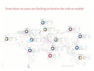 From there on users are flocking to browse the web on mobile




                                   QuickTime™ and a
                                    decompressor
                            are needed to see this picture.




                                                              Source: iCrossing, Feb 2010
 