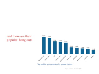 and these are their                    QuickTime™ and a
                                        decompressor
                                are needed to see this picture.




popular hang outs




                      Top mobile web properties by unique visitors

                                                                  Source: comScore, December 2009
 