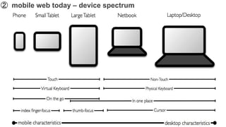 ➁ mobile web today – device spectrum
 