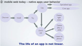 ➁ mobile web today – native apps user behavior
 