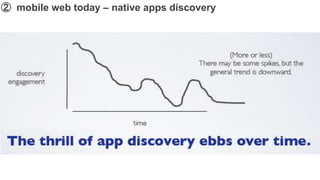 ➁ mobile web today – native apps discovery
 