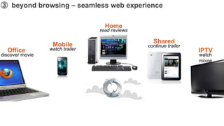 ➂ beyond browsing – seamless web experience

                                   Home
                                 read reviews

                                                  Shared
                  Mobile                        continue trailer
  Office         watch trailer                                     IPTV
discover movie                                                     watch
                                                                   movie
 