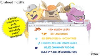 ➀ about mozilla




                        450+ MILLION USERS
                          80+ LANGUAGES
                  500 EMPLOYEES in 15 COUNTRIES
                  3 BILLION ADD-ONS DOWNLOADED
                    140,000 COMMUNITY ADD-ONS
                  BUILT BY 1,000s of CONTRIBUTORS
 