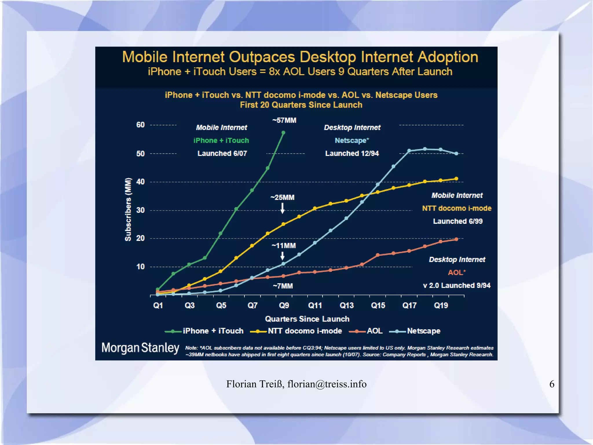 Florian Treiß, florian@treiss.info 6
 