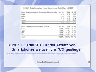 Florian Treiß, florian@treiss.info 12
● Im 3. Quartal 2010 ist der Absatz von
Smartphones weltweit um 78% gestiegen
Quelle: Strategy Analytics, siehe http://www.mobilemarketingwatch.com/record-77-million-smartphones-shipped-in-q3-growing-78-percent-over-last-year-10547/
 