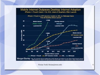 Florian Treiß, florian@treiss.info 6
 