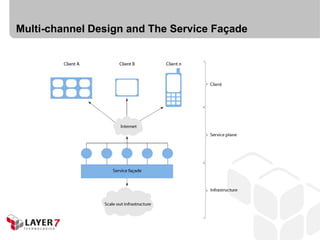 Multi-channel Design and The Service Façade
 