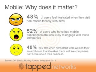 48% of users feel frustrated when they visit
non-mobile friendly web-sites
52% of users who have bad mobile
experiences ar...