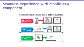 Seamless experience with mobile as a
component
 
