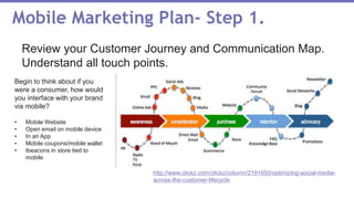 Mobile Marketing Plan- Step 1.
Review your Customer Journey and Communication Map.
Understand all touch points.
Begin to think about if you
were a consumer, how would
you interface with your brand
via mobile?
• Mobile Website
• Open email on mobile device
• In an App
• Mobile coupons/mobile wallet
• Ibeacons in store tied to
mobile
http://www.clickz.com/clickz/column/2191650/optimizing-social-media-
across-the-customer-lifecycle
 