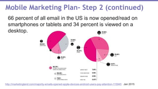 Mobile Marketing Plan- Step 2 (continued)
66 percent of all email in the US is now opened/read on
smartphones or tablets and 34 percent is viewed on a
desktop.
http://marketingland.com/majority-emails-opened-apple-devices-android-users-pay-attention-115945 Jan 2015
 