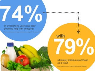 74%
 of smartphone users use their
 phone to help with shopping
[ http://www.slideshare.net/impigermobile/mobile-strategy-2011-for-companies ]



                                                                                 with


                                                                                 79%
                                                                                 ultimately making a purchase
                                                                                 as a result
                                                                                 [ http://blog.cmbinfo.com/?Tag=cmb%20consumer%20pulse ]
 