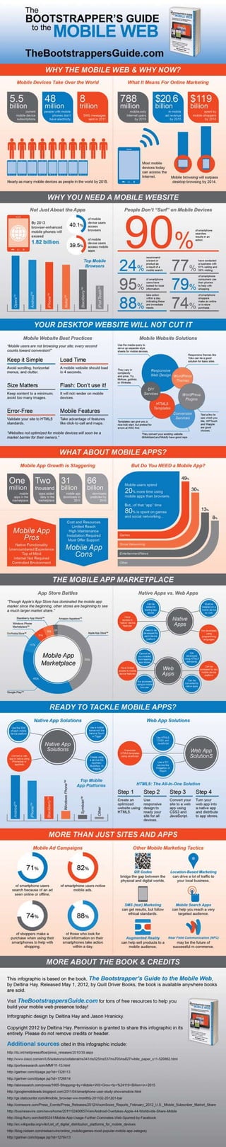 Infographic About the Mobile Web