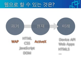 ?




      HTML                  Device API
WAP           ActiveX
       CSS                  Web Apps
    JavaScript              HTML5
       DOM                  ...
 