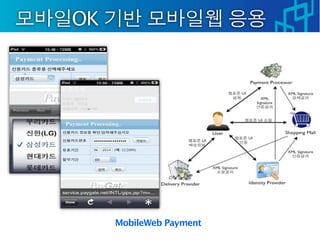 OK




     MobileWeb Payment
 