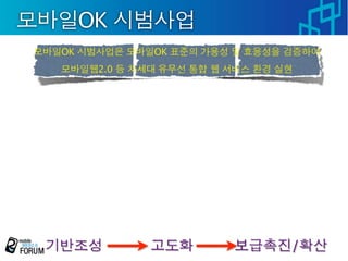 OK
OK          OK
      2.0




                 /
 