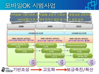 OK
OK          OK
      2.0




                 /
 