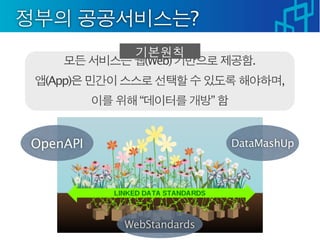 ?
                (Web)              .
 (App)                                 ,
            “               ”


OpenAPI                         DataMashUp




          WebStandards
 