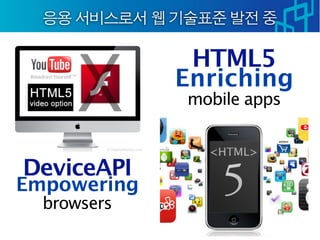 HTML5
             Enriching
             mobile apps



DeviceAPI
Empowering
  browsers
 