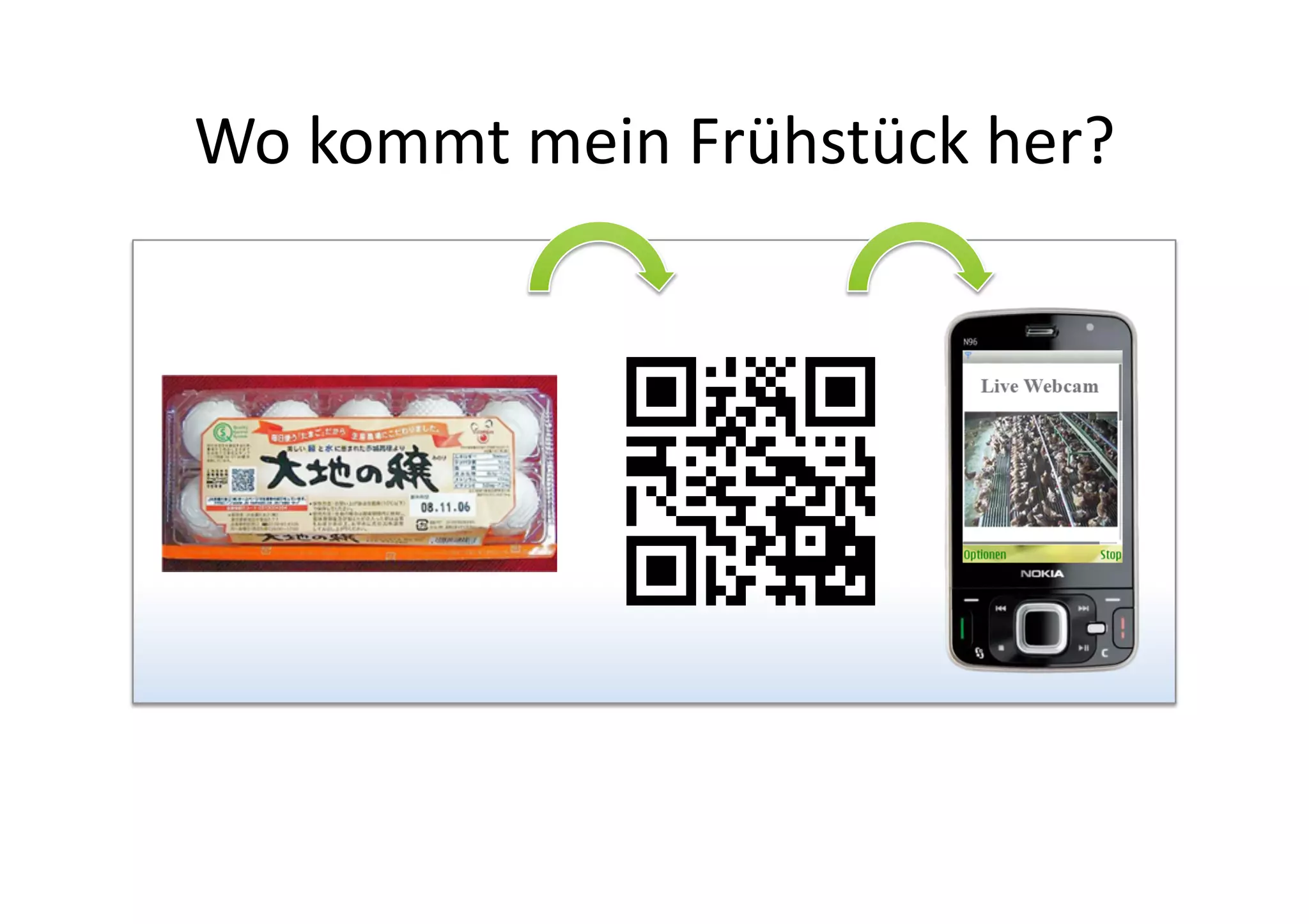 Wo kommt mein Frühstück her? 
 