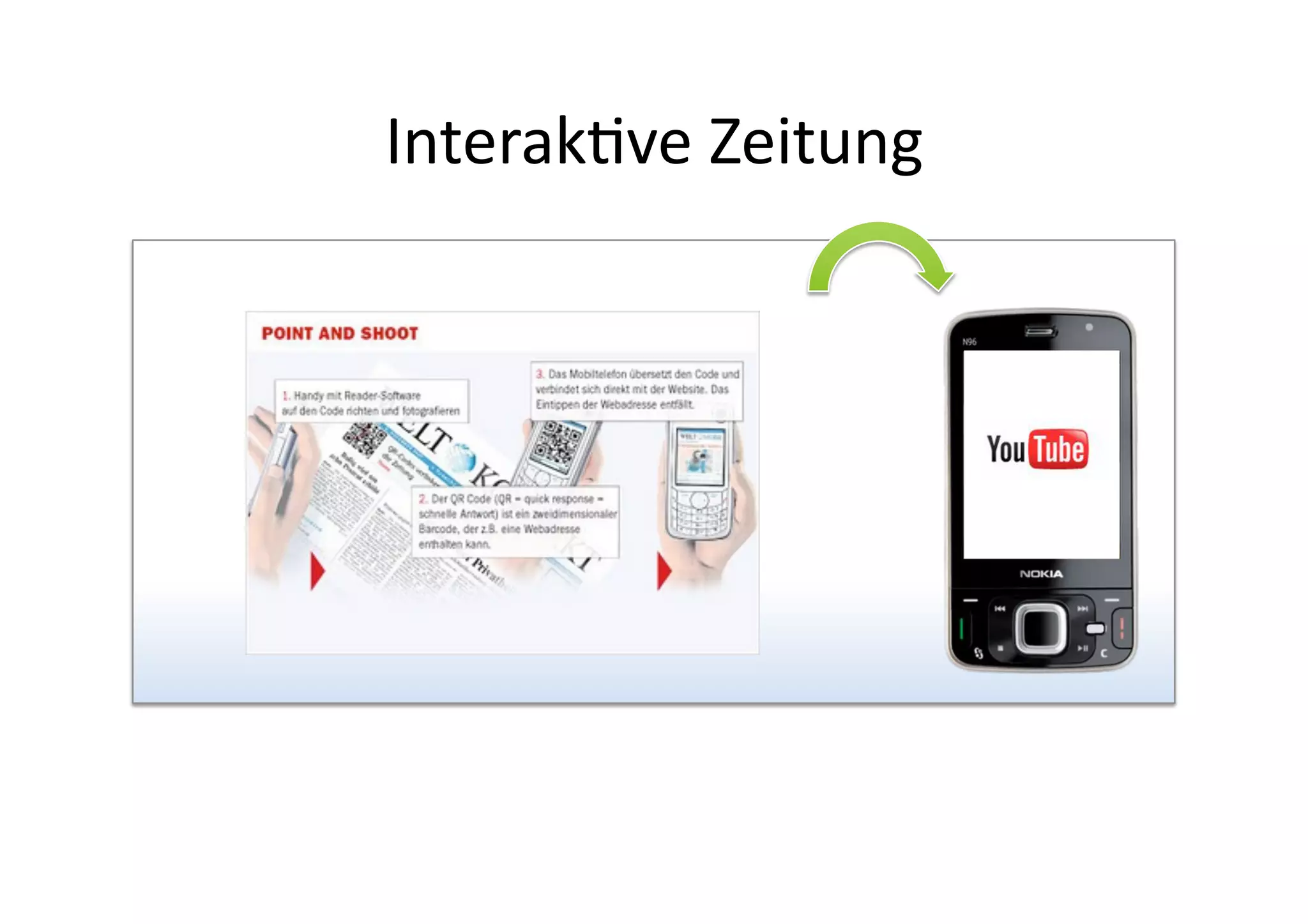 InterakFve Zeitung 
 