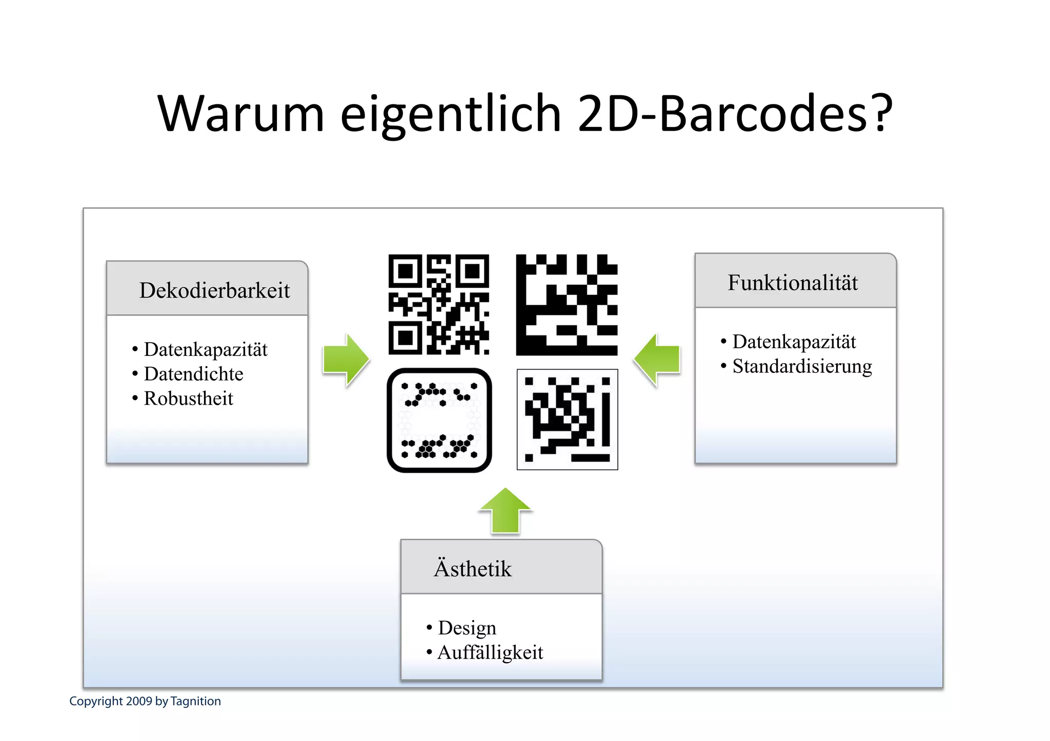 Warum eigentlich 2D‐Barcodes? 

            Dekodierbarkeit                     Funktionalität

           • Datenkapazität                     • Datenkapazität
           • Datendichte                        • Standardisierung
           • Robustheit




                              Ästhetik

                              • Design
                              • Auffälligkeit

Copyright 2009 by Tagnition
 