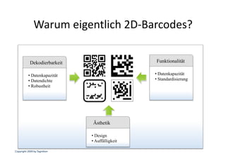 Warum eigentlich 2D‐Barcodes? 

            Dekodierbarkeit                     Funktionalität

           • Datenkapazität                     • Datenkapazität
           • Datendichte                        • Standardisierung
           • Robustheit




                              Ästhetik

                              • Design
                              • Auffälligkeit

Copyright 2009 by Tagnition
 