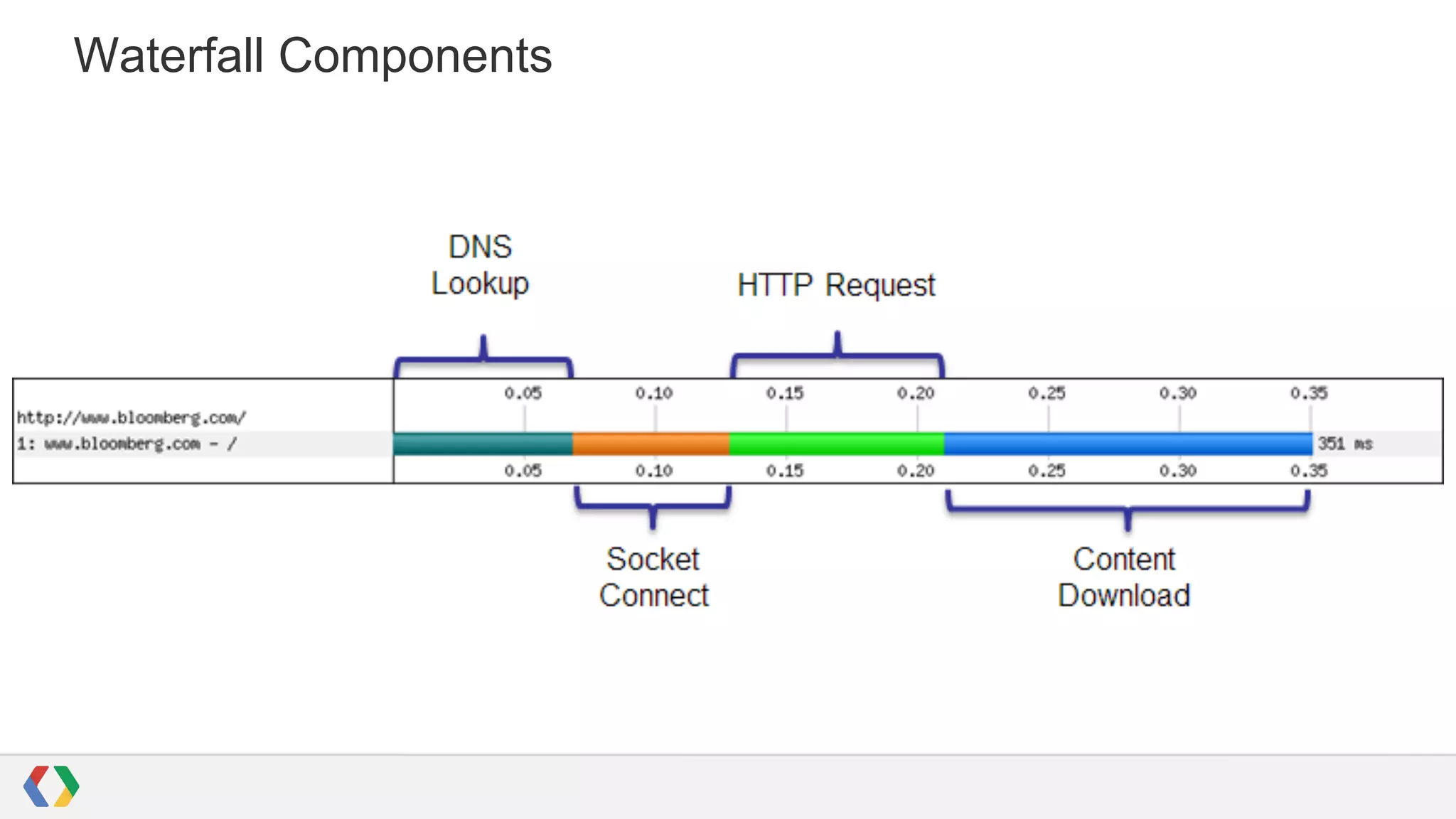 Waterfall Components

 